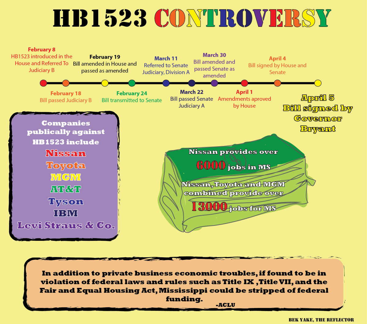 HB1523+Controversy