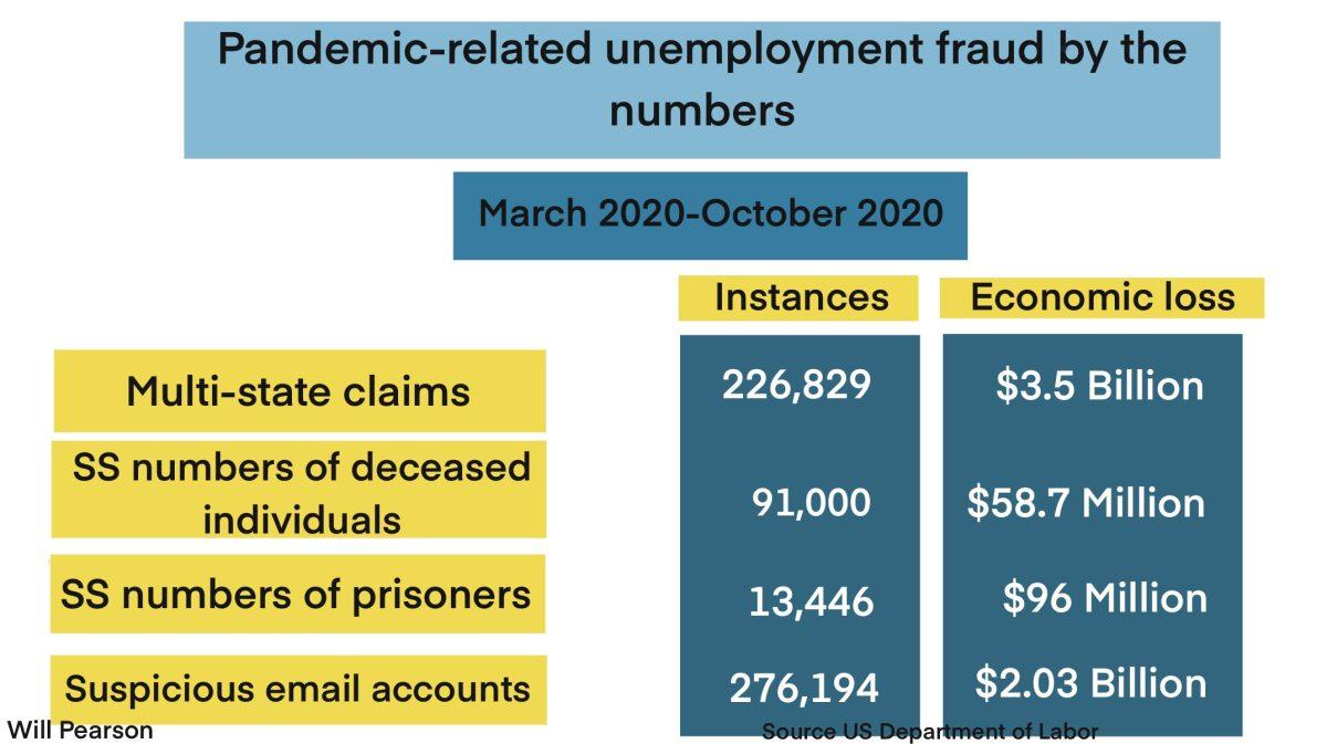 Fraud Infograph