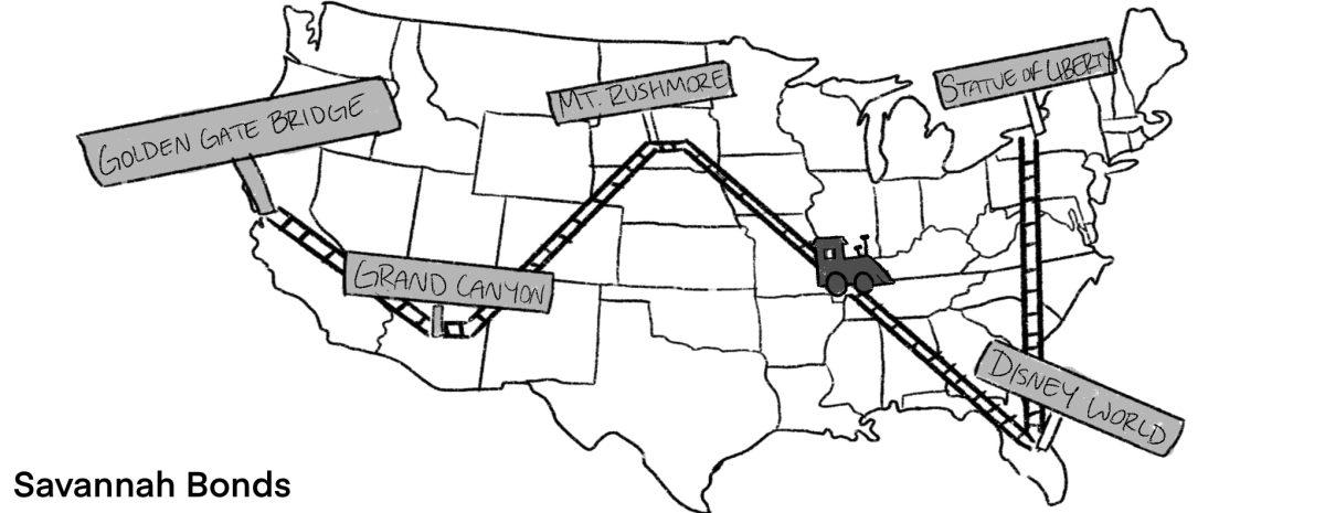 High Speed Railroad Across US