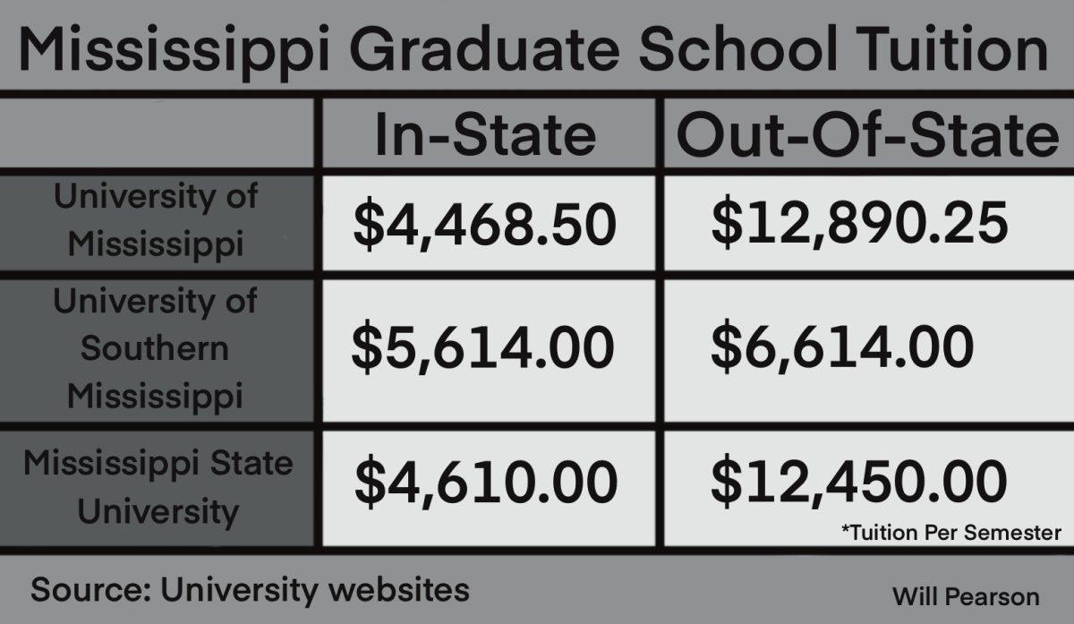 Graduate School Info Graphic