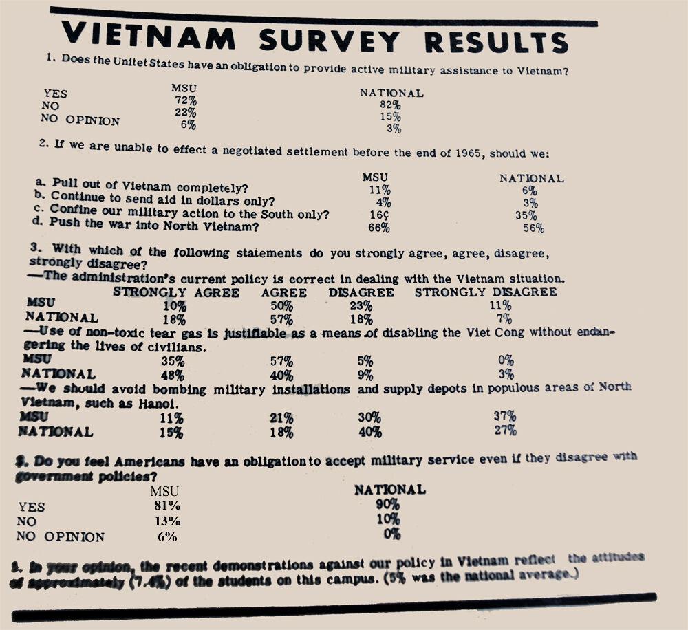 Student+Survey+-+Vietnam%3A+right+or+wrong%3F