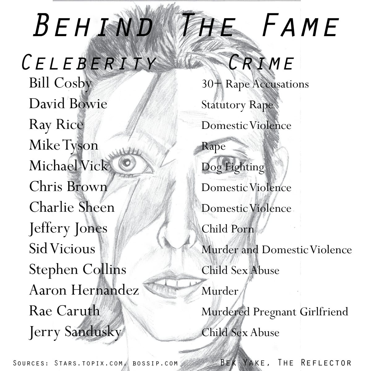 Behind the fame: celeberities and their crimes