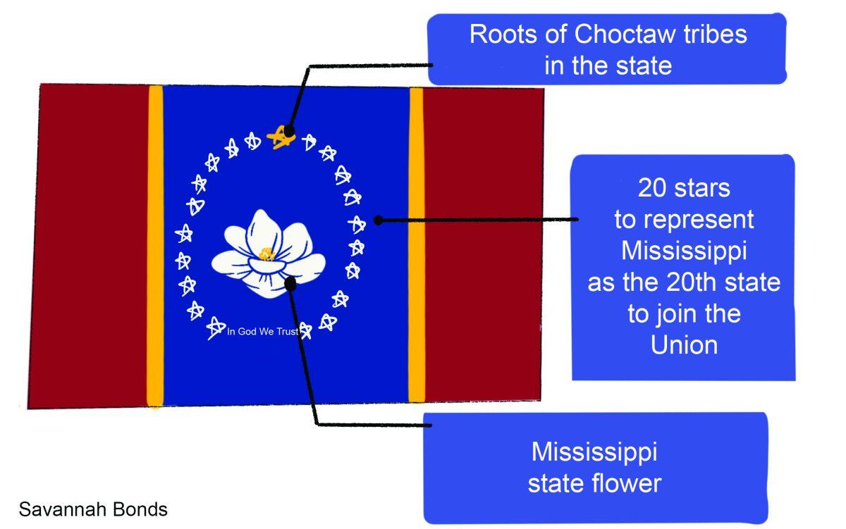 Elements of new flag